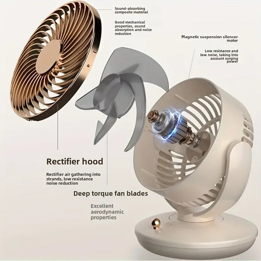 NNEOBA 6-Inch USB Plug-In Desktop Fan